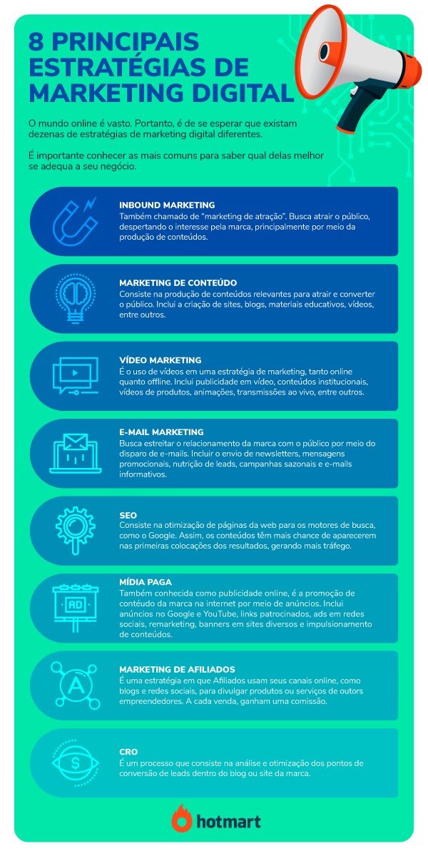 Marketing Digital - infográfico com os 8 principais tipos de estratégias de marketing digital