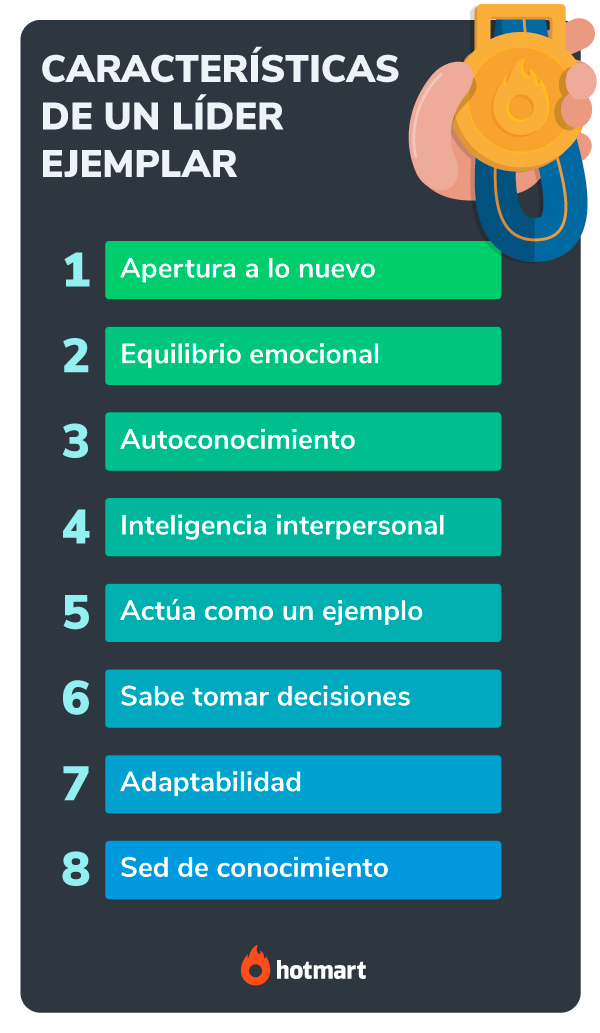 Infografía que muestra las 8 principales características de un líder.
